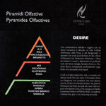 Profumo per Lavatrice concentrato Desire