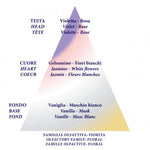 Profumo per Bucato senza allergeni